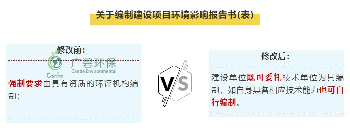“環(huán)評(píng)資質(zhì)”取消后 環(huán)評(píng)行業(yè)規(guī)范管理更嚴(yán)格嗎？(圖1)