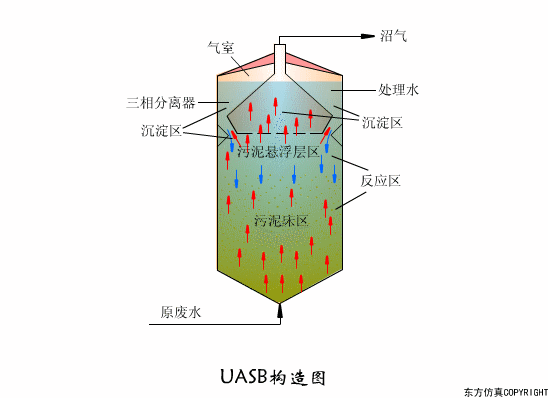 廢水處理設(shè)備主要有哪些？廢水處理設(shè)備工作流程圖解(圖1)