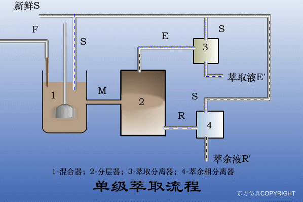 廢水處理設(shè)備主要有哪些？廢水處理設(shè)備工作流程圖解(圖4)