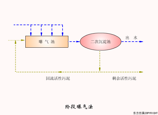 廢水處理設(shè)備主要有哪些？廢水處理設(shè)備工作流程圖解(圖13)