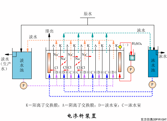 廢水處理設(shè)備主要有哪些？廢水處理設(shè)備工作流程圖解(圖5)