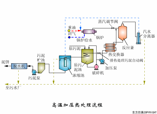 廢水處理設(shè)備主要有哪些？廢水處理設(shè)備工作流程圖解(圖7)