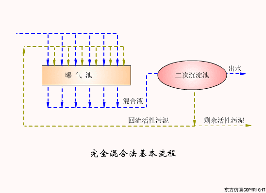 廢水處理設(shè)備主要有哪些？廢水處理設(shè)備工作流程圖解(圖15)