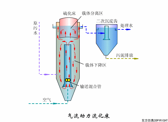廢水處理設(shè)備主要有哪些？廢水處理設(shè)備工作流程圖解(圖17)