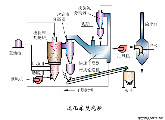 廢水處理設(shè)備主要有哪些？廢水處理設(shè)備工作流程圖解(圖20)