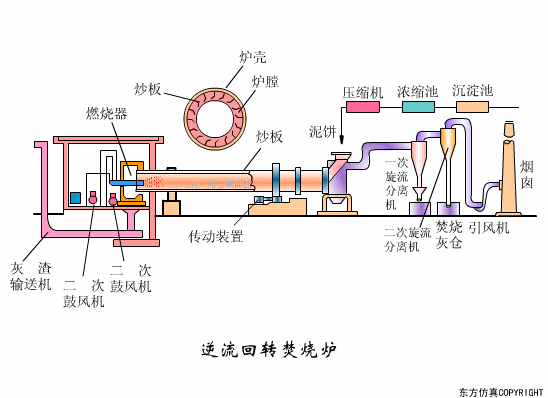 廢水處理設(shè)備主要有哪些？廢水處理設(shè)備工作流程圖解(圖21)