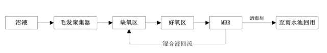 養(yǎng)豬場污水處理方法 養(yǎng)豬場廢水處理設(shè)備的應(yīng)用(圖3) 養(yǎng)豬場污水處理方法 養(yǎng)豬場廢水處理設(shè)備的應(yīng)用(圖3)