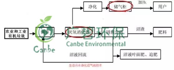 養(yǎng)豬場污水處理方法 養(yǎng)豬場廢水處理設(shè)備的應(yīng)用(圖4) 養(yǎng)豬場污水處理方法 養(yǎng)豬場廢水處理設(shè)備的應(yīng)用(圖4)