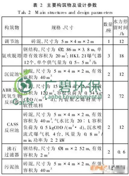 養(yǎng)豬場污水處理方法 養(yǎng)豬場廢水處理設(shè)備的應(yīng)用(圖7) 養(yǎng)豬場污水處理方法 養(yǎng)豬場廢水處理設(shè)備的應(yīng)用(圖7)