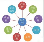 鍍鎳廢水如何處理？化學(xué)鍍鎳廢水處理方法詳解