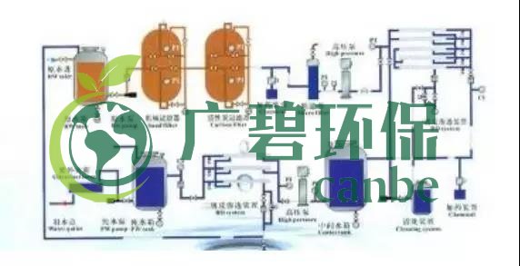 廢水零排放工藝是什么？廢水零排放技術(shù)與應(yīng)用(圖5)