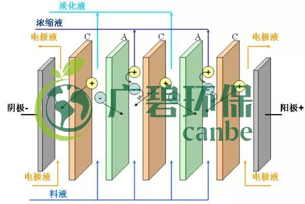 廢水零排放工藝是什么？廢水零排放技術(shù)與應(yīng)用(圖7)