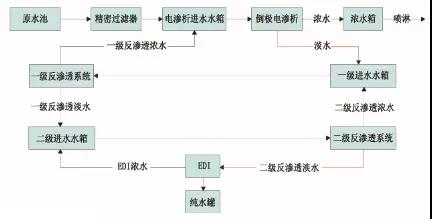 廢水零排放工藝是什么？廢水零排放技術(shù)與應(yīng)用(圖8)