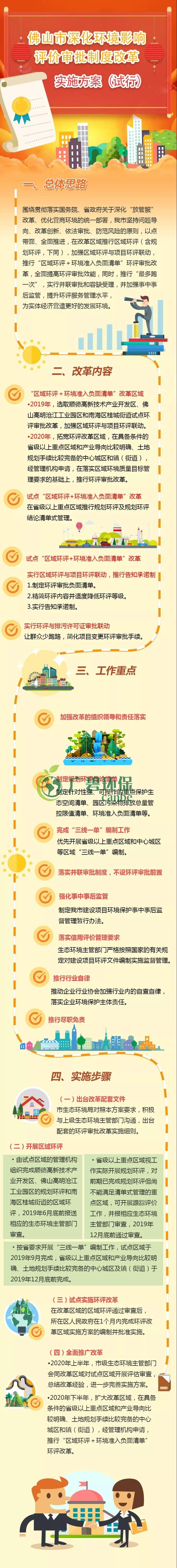 佛山市深化環(huán)境影響評價審批制度改革 實(shí)施方案試行(圖1)