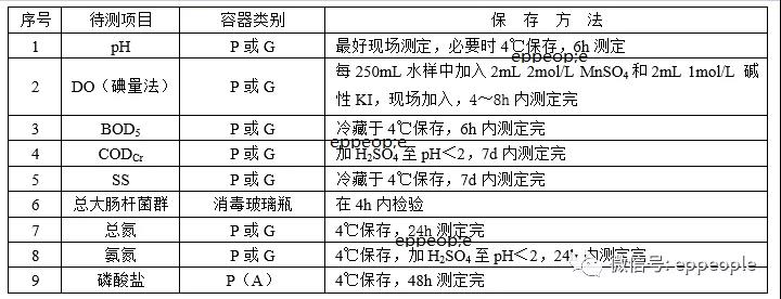 污水水樣怎么保存？水樣保存方法介紹