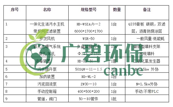 生活污水怎么處理？生活污水處理設(shè)備工藝和報價(圖4)