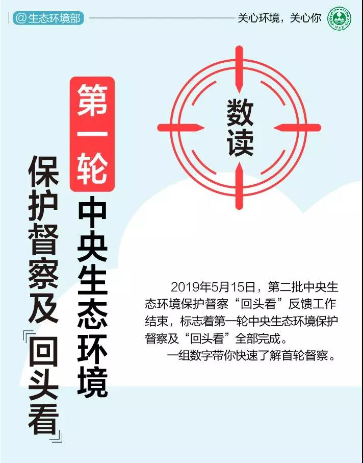 《中央生態(tài)環(huán)境保護督察工作規(guī)定》第二輪中央生態(tài)環(huán)保督察即將啟動！(圖1)