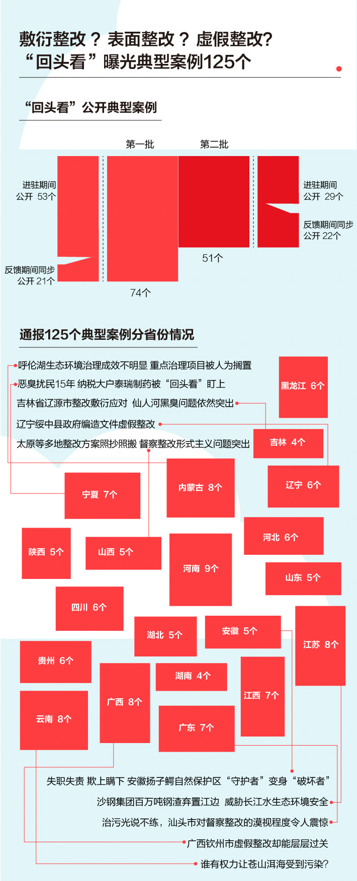 《中央生態(tài)環(huán)境保護督察工作規(guī)定》第二輪中央生態(tài)環(huán)保督察即將啟動！(圖5)