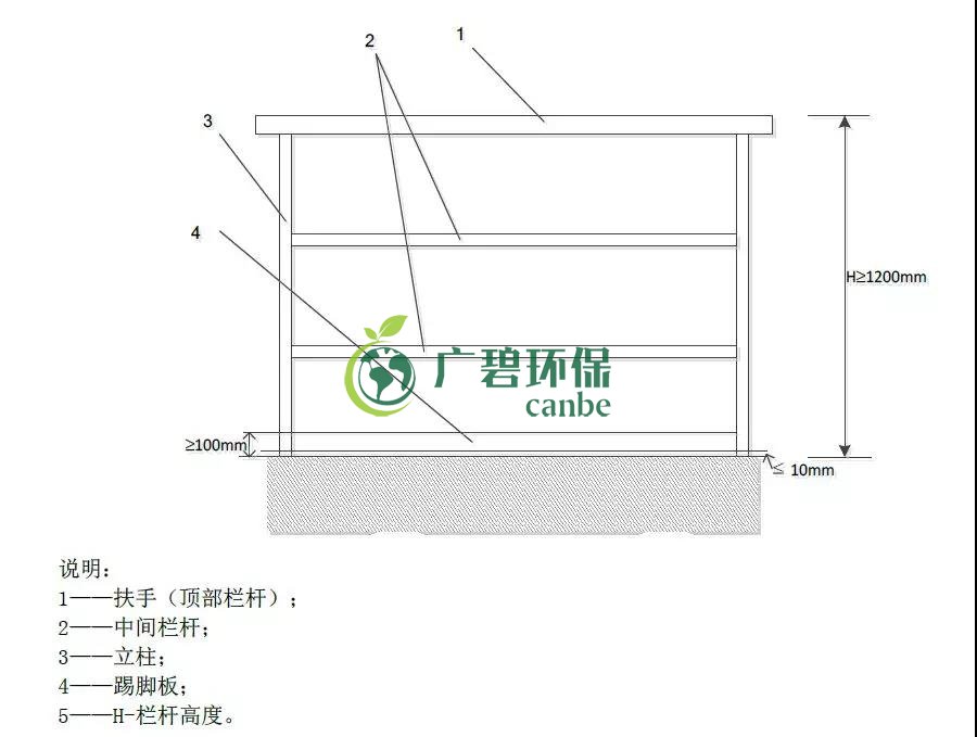 如何設置廢氣監(jiān)測平臺？監(jiān)測點位怎么布設？(圖1)