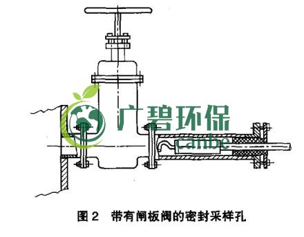 如何設置廢氣監(jiān)測平臺？監(jiān)測點位怎么布設？(圖3)