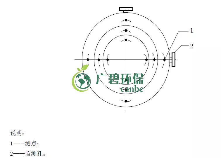 如何設置廢氣監(jiān)測平臺？監(jiān)測點位怎么布設？(圖4)