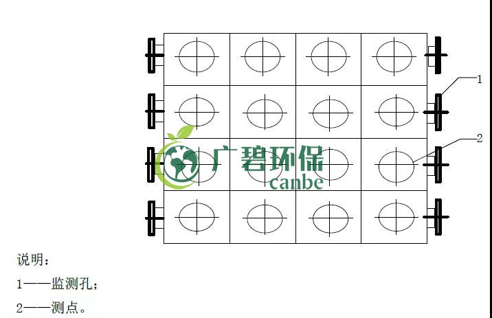 如何設置廢氣監(jiān)測平臺？監(jiān)測點位怎么布設？(圖5)