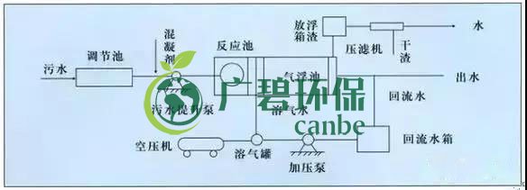 制藥行業(yè)廢水是什么？制藥行業(yè)廢水處理技術(shù)(圖2)