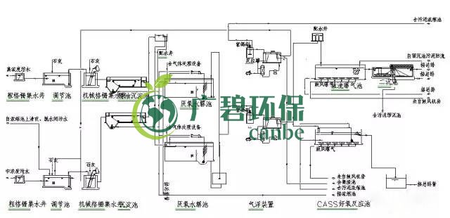 制藥行業(yè)廢水是什么？制藥行業(yè)廢水處理技術(shù)(圖4)