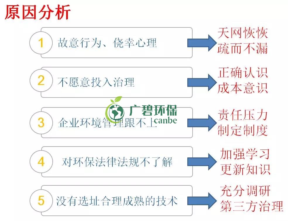 企業(yè)有哪些常見的環(huán)境違法行為？(圖2)