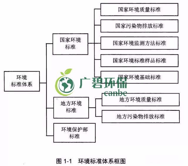 如何確定企業(yè)污染物排放標(biāo)準(zhǔn)？(圖1)