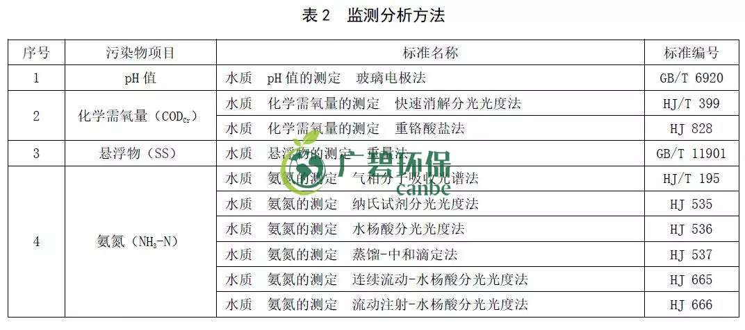 山東《農村生活污水處理處置設施水污染物排放標準》發(fā)布(圖4)
