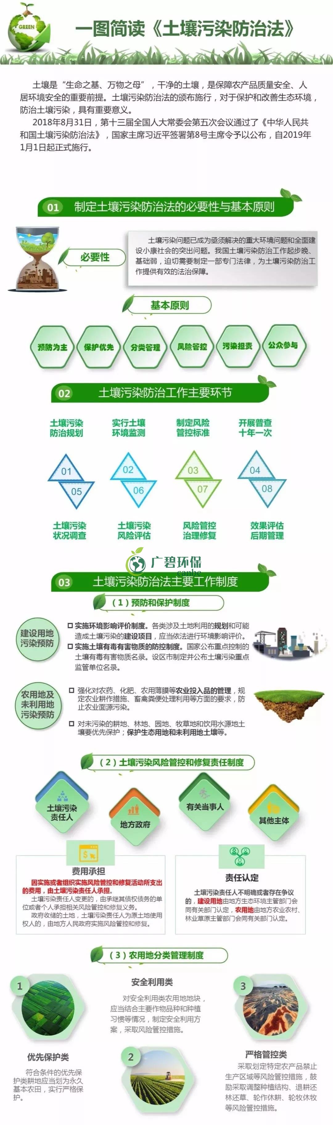 【世界土壤日】《土壤污染防治法》有哪些亮點(diǎn)？(圖1)