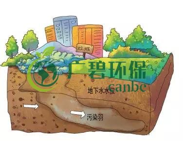 土壤環(huán)保：地下水污染的來源、途徑與特點(圖5)