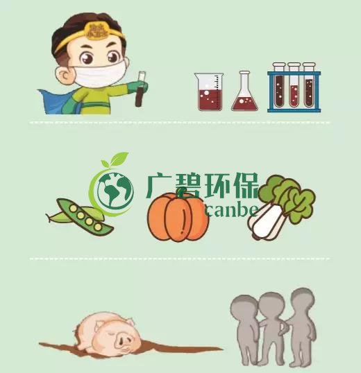 造成土壤污染的原因有哪些？(圖3)