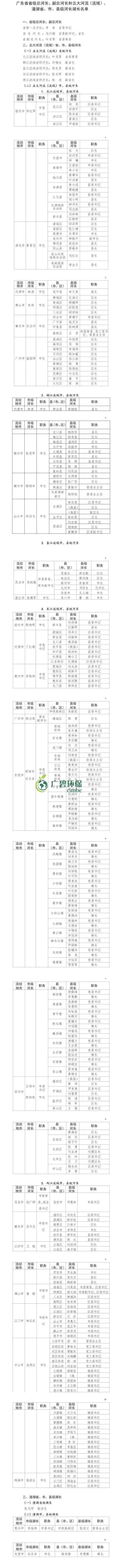 廣東公布省級河湖最新河湖長名單！(圖1)